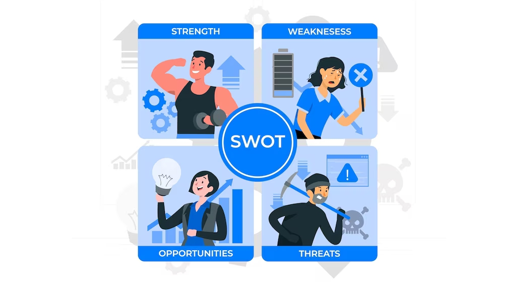 O Objetivo Primordial da Análise SWOT no Mundo Empresarial